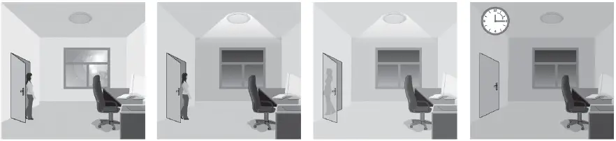 HOFTRONIC-5438127-Remote-Control-LED-Cali-Highbay-fig-19