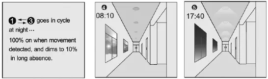 HOFTRONIC-5438127-Remote-Control-LED-Cali-Highbay-fig-21