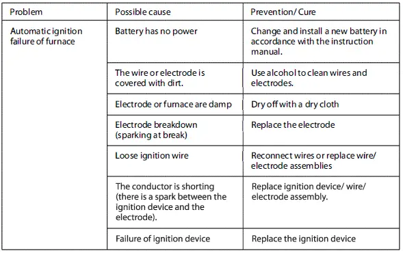 GYMAX-GYM04680-Infrared-Grill -fig-7