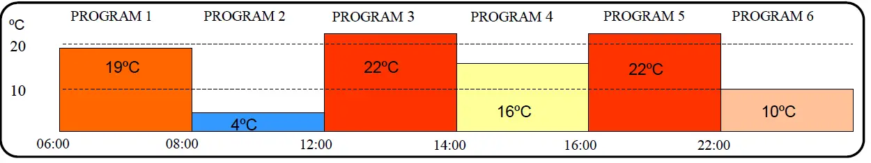 CONSORT-PVE050-Panel-Convector-Heaters-with-Electronic-Controls-and-Open-Window-Detection-fig-3