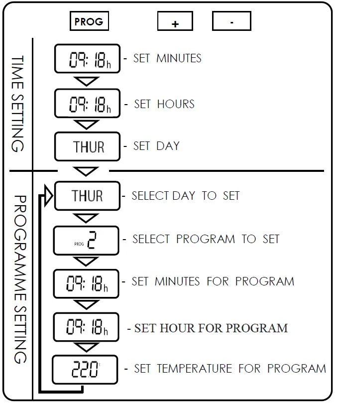 CONSORT-PVE050-Panel-Convector-Heaters-with-Electronic-Controls-and-Open-Window-Detection-fig-4