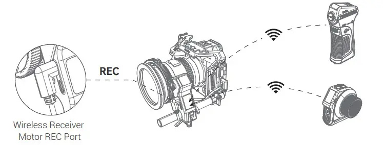 SmallRig 3782 MagicFIZ Wireless Follow Focus Handgrip Kit - Figure 15