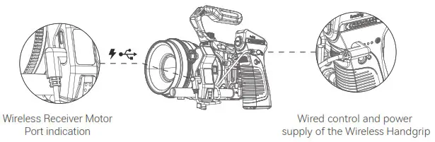 SmallRig 3782 MagicFIZ Wireless Follow Focus Handgrip Kit - fig1