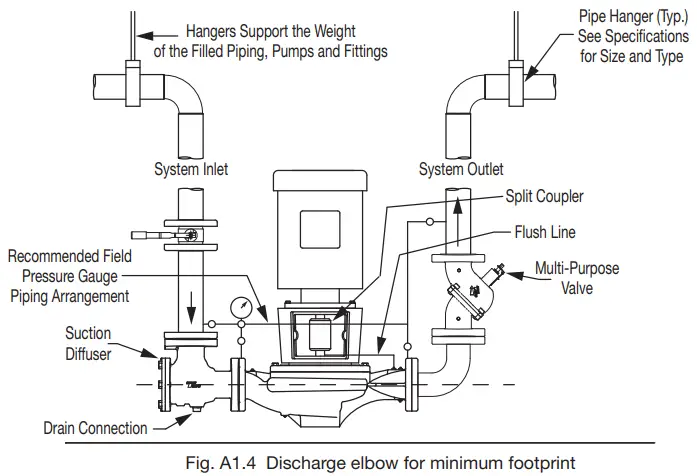 INSTALLATION AND MOUNTING OPTION DIAGRAMS