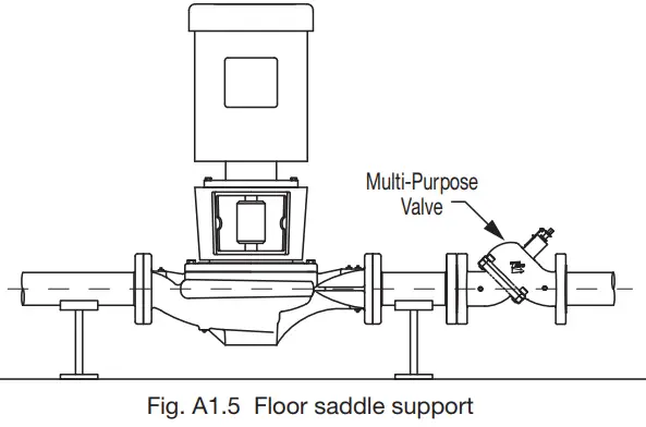 INSTALLATION AND MOUNTING OPTION DIAGRAMS