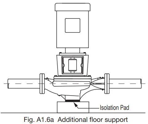 INSTALLATION AND MOUNTING OPTION DIAGRAMS