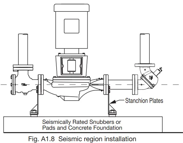 INSTALLATION AND MOUNTING OPTION DIAGRAMS