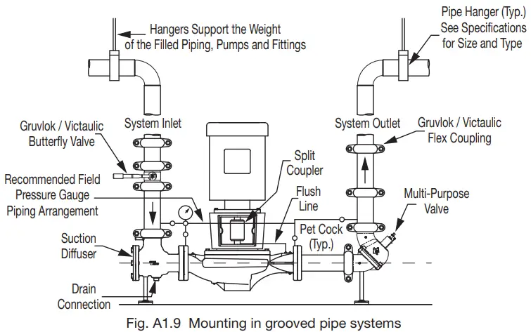 INSTALLATION AND MOUNTING OPTION DIAGRAMS