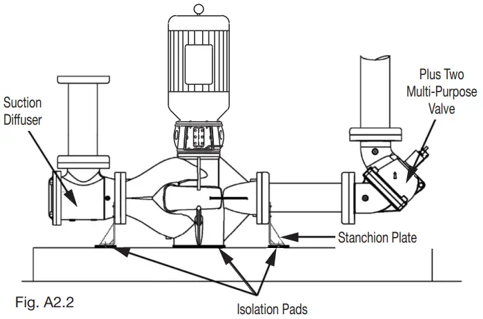 INSTALLATION AND MOUNTING OPTION DIAGRAMS