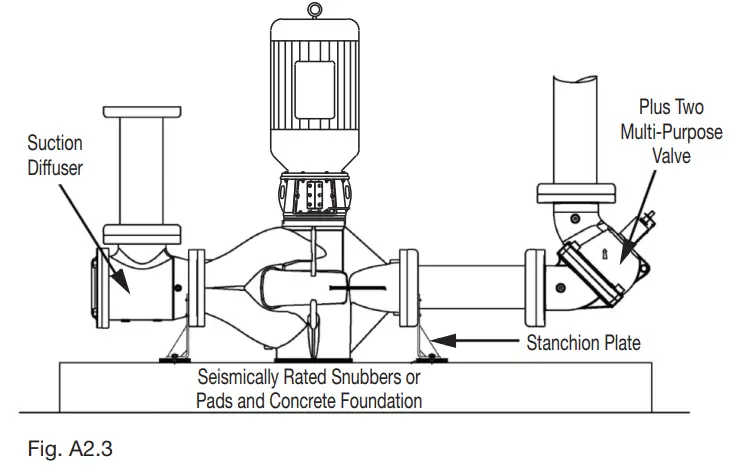 INSTALLATION AND MOUNTING OPTION DIAGRAMS
