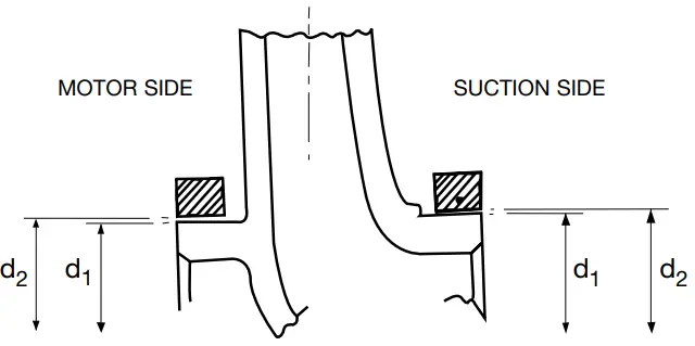 CASING/IMPELLER WEAR RING CLEARANCES