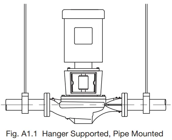 INSTALLATION AND MOUNTING OPTION DIAGRAMS