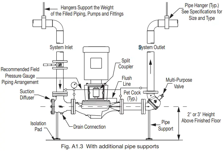 INSTALLATION AND MOUNTING OPTION DIAGRAMS