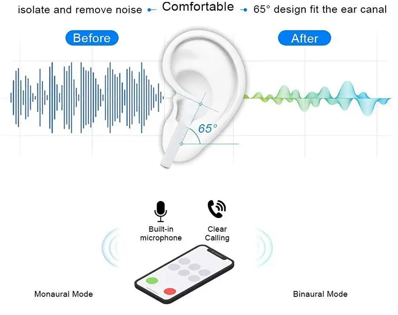 CVILUX-U1-Bluetooth-5.2-Wireless-Earbuds-fig-3