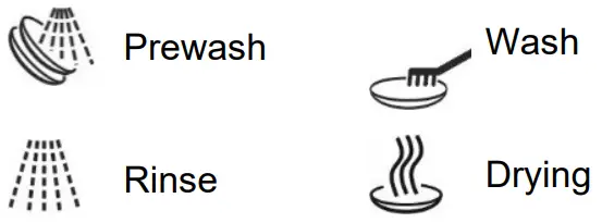 smeg LSPU8653 X 24 Fingerprint Resistant Stainless Steel Dishwasher - Figure 6