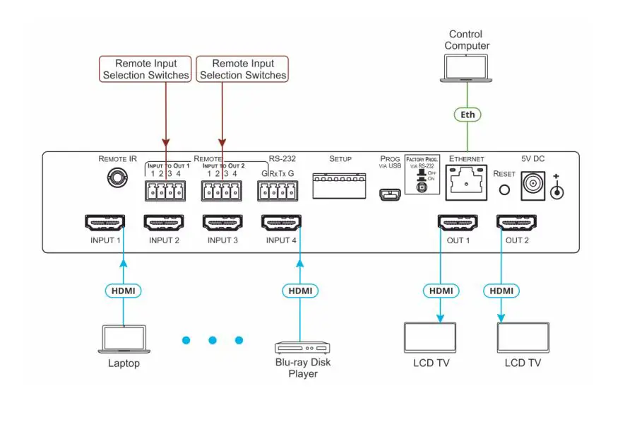 KRAMER VS-42H2 4x2 4K HDR HDMI HDCP 2.2 Matrix Switcher - TECHNICAL SPECIFICATIONS 2