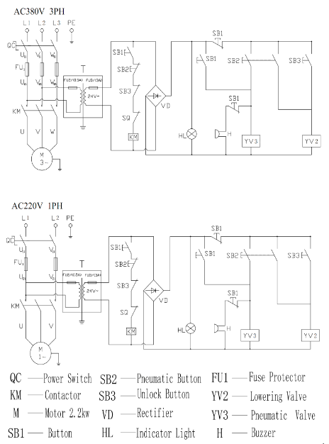 TORIN QJYJ30X Short Platform Scissor Lift - fig