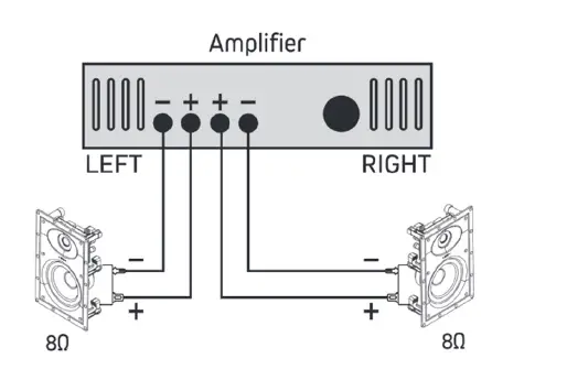 BEALE STREET-AUDIO-IW5-BSC 5.25 Inch-In-Wall-Speaker-FIG- (7)