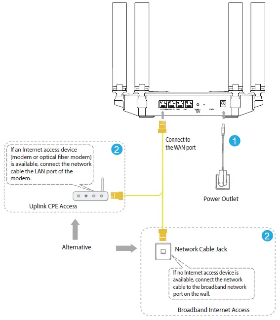 ZTE-E3330-Wi-Fi6-Wireless-Router-fig- (1)