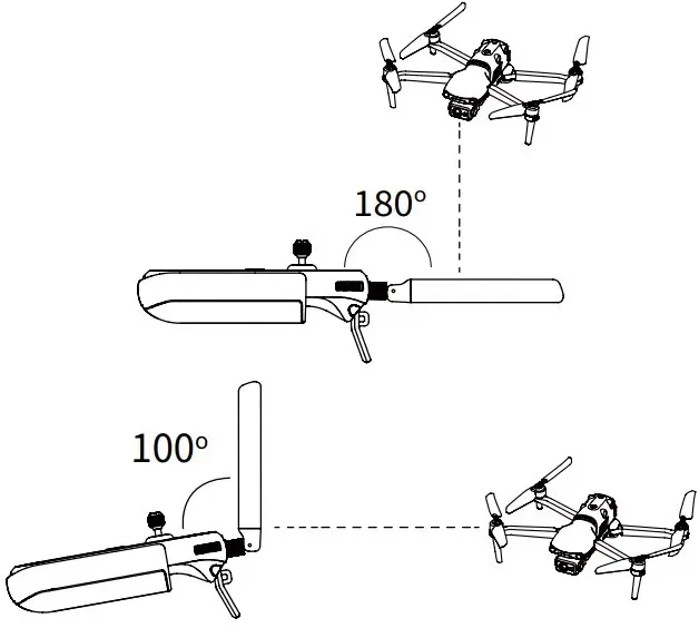 PREPARING THE CONTROLLER