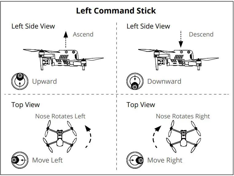 COMMAND STICK CONTROLS(MODE 2)