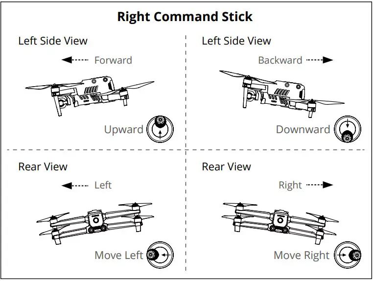 COMMAND STICK CONTROLS(MODE 2)