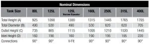 FIG 2 Nominal Dimensions