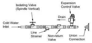 FIG 5 Cold Water Connection Diagram
