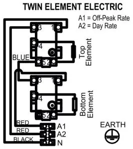 FIG 7 Twin Element Electric