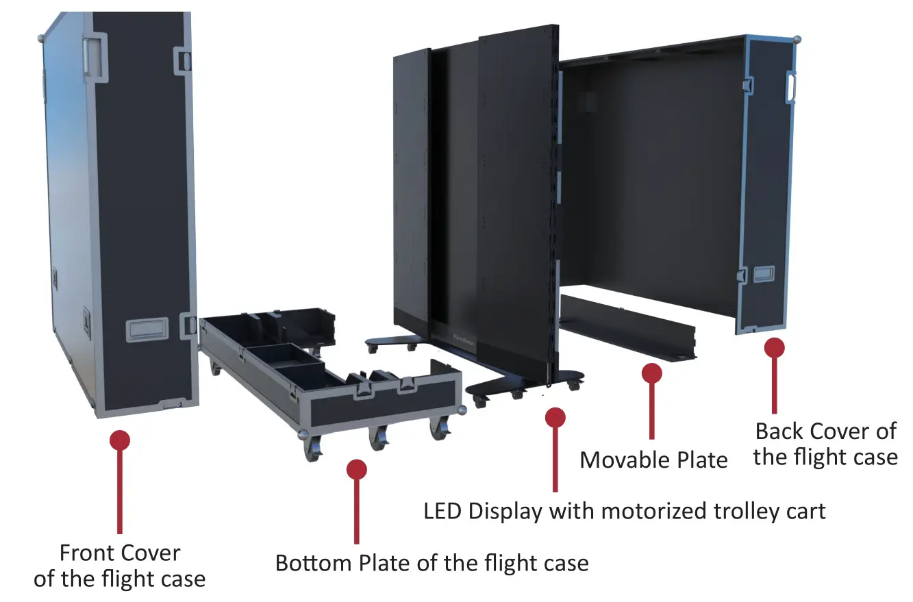ViewSonic LDS135-151 All-in-One Direct View LED Display Solution kit - Schematic Diagram of Components