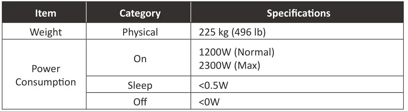 ViewSonic LDS135-151 All-in-One Direct View LED Display Solution kit - Specifications 2