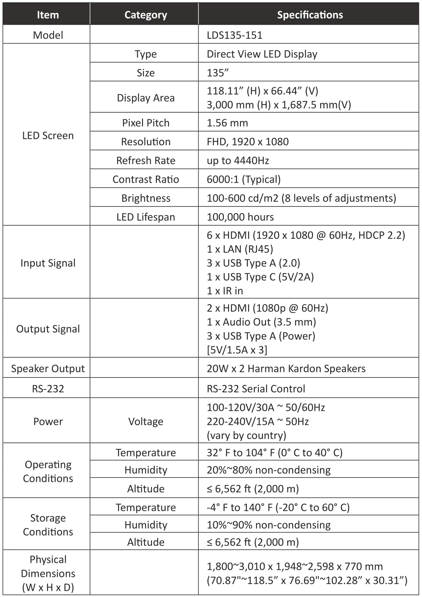 ViewSonic LDS135-151 All-in-One Direct View LED Display Solution kit - Specifications