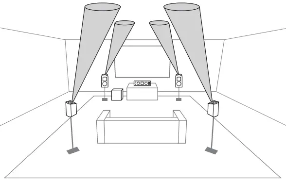 Klipsch 5.0.4 Dolby Atmos Reference Cinema System-fig4