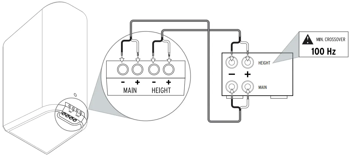 Klipsch 5.0.4 Dolby Atmos Reference Cinema System-fig6