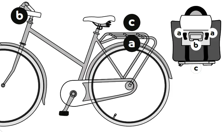 BASIL Bicycle Handbags - Fig 1