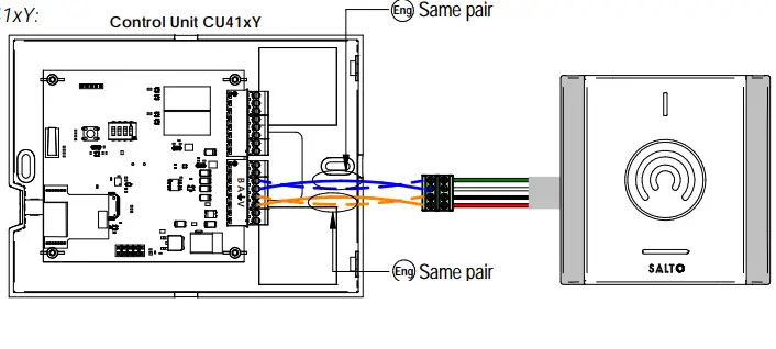 SALTO XS4 2.0 Wall Reader-fig10