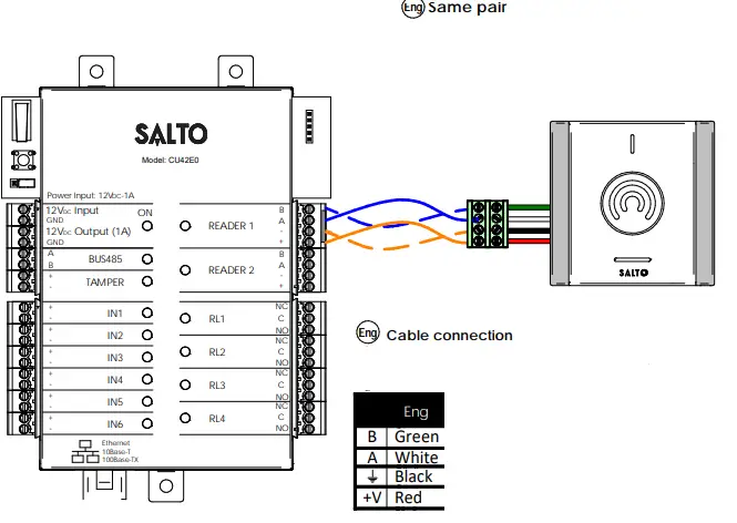 SALTO XS4 2.0 Wall Reader-fig8