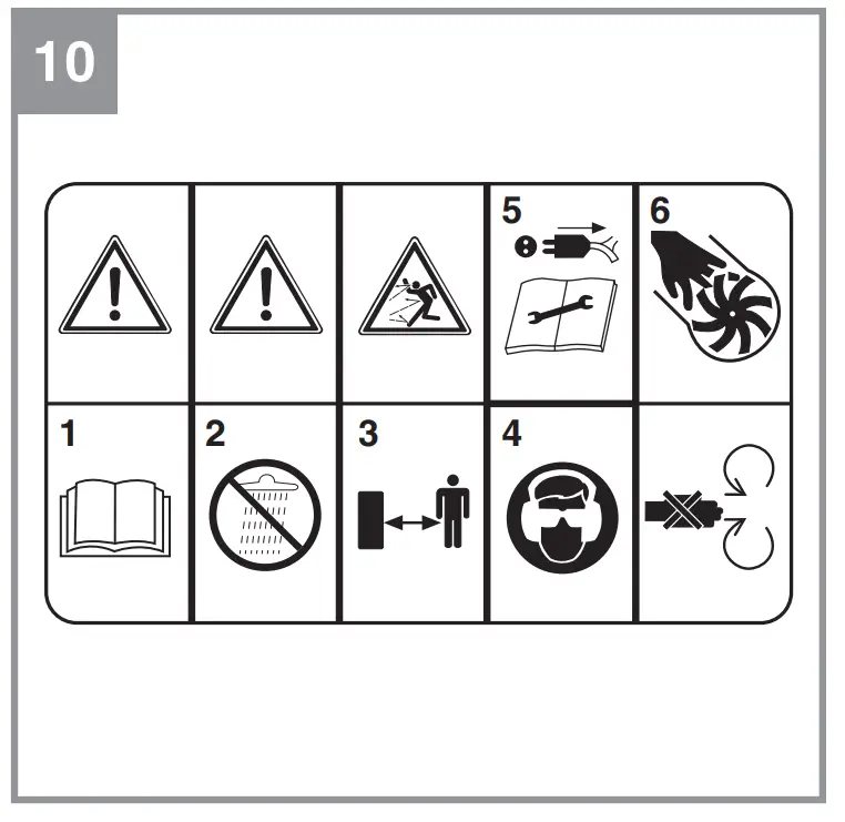Explanation of the warning signs on the equipment
