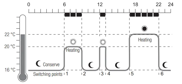 Honeywell HR30 Electronic Radiator Controller - Scope of delivery 15