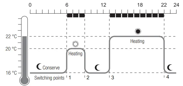 Honeywell HR30 Electronic Radiator Controller - Scope of delivery 15