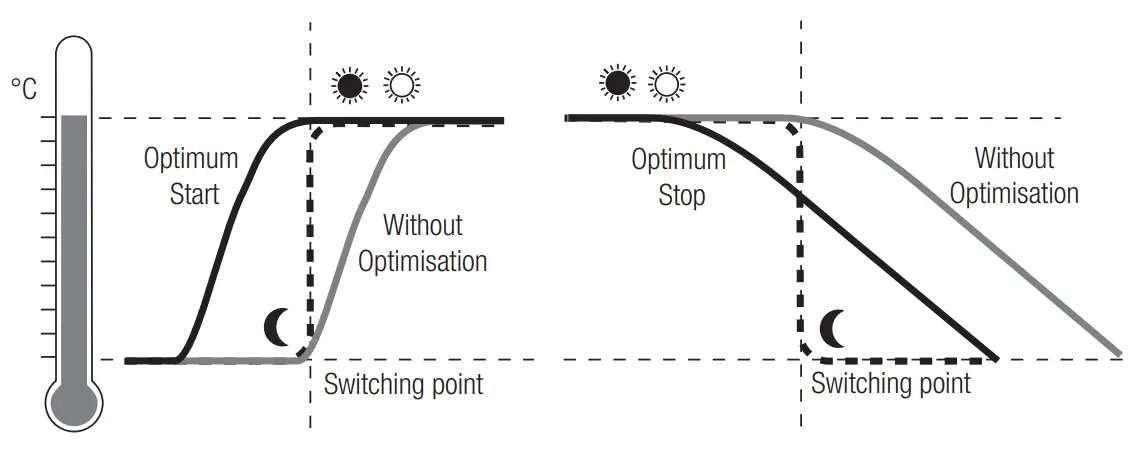 Honeywell HR30 Electronic Radiator Controller - Scope of delivery 18