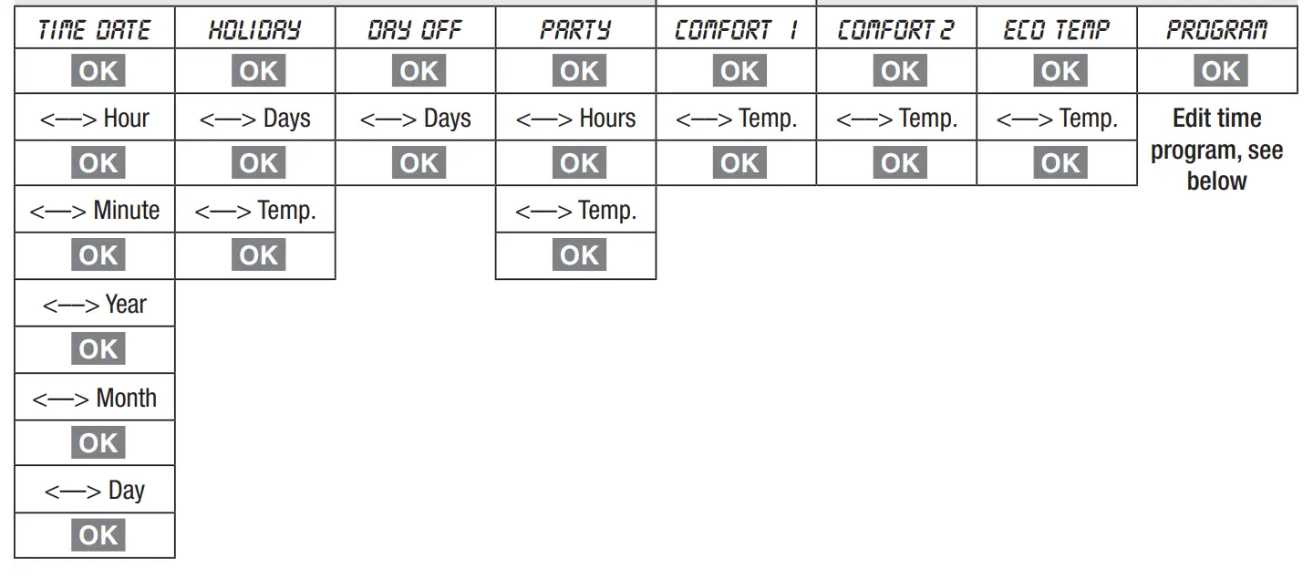 Honeywell HR30 Electronic Radiator Controller - Scope of delivery 19
