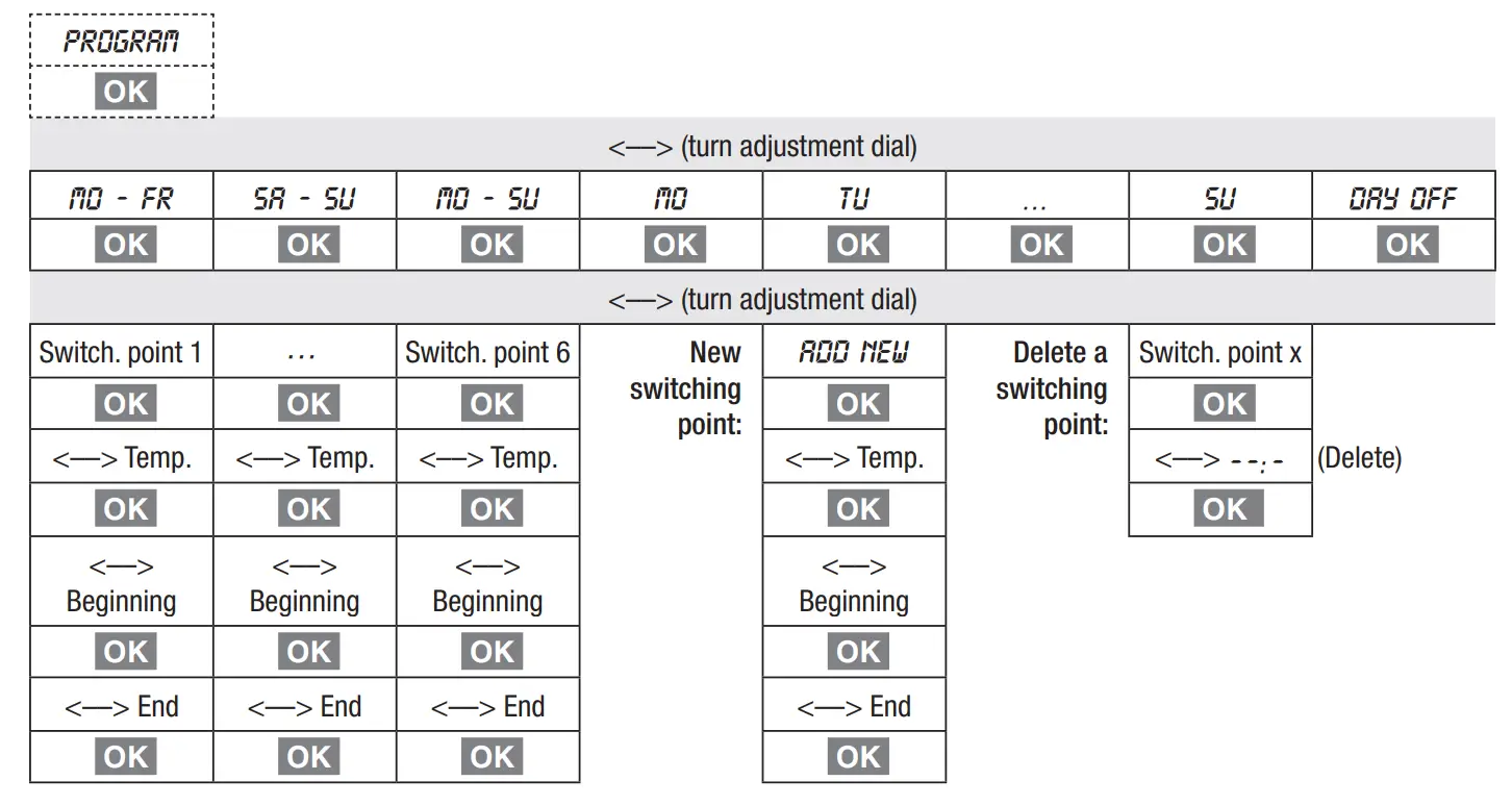 Honeywell HR30 Electronic Radiator Controller - Scope of delivery 22