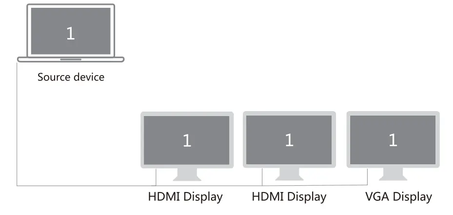 Hiearcool USB C Hub USB-C Laptop Docking Station - Figure 5