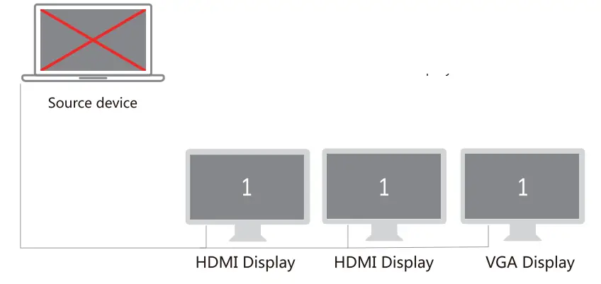 Hiearcool USB C Hub USB-C Laptop Docking Station - Figure 6