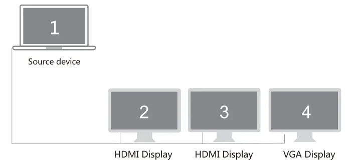 Hiearcool USB C Hub USB-C Laptop Docking Station - Figure 8