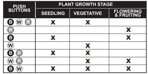 Good Earth Lighting GL1327-AL3-24LFC-G 2-in 1-Light Silver LED Grow Light - Figure 7