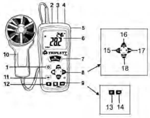 TRIPLETT AM320 CFM CMM Thermo Anemometer + InfraRed Thermometer - Meter Description