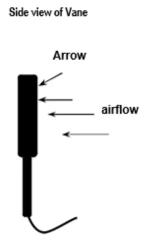 TRIPLETT AM320 CFM CMM Thermo Anemometer + InfraRed Thermometer - desired unit
