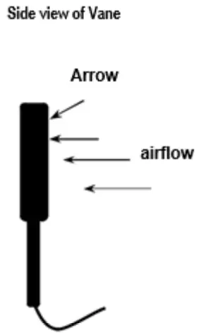 TRIPLETT AM320 CFM CMM Thermo Anemometer + InfraRed Thermometer - select the desired